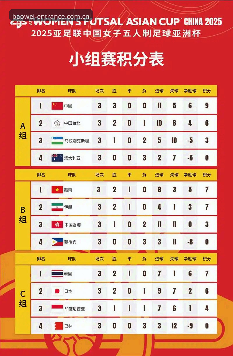 U17世界杯抽签结果全解读，中国男女足分组形势一览
